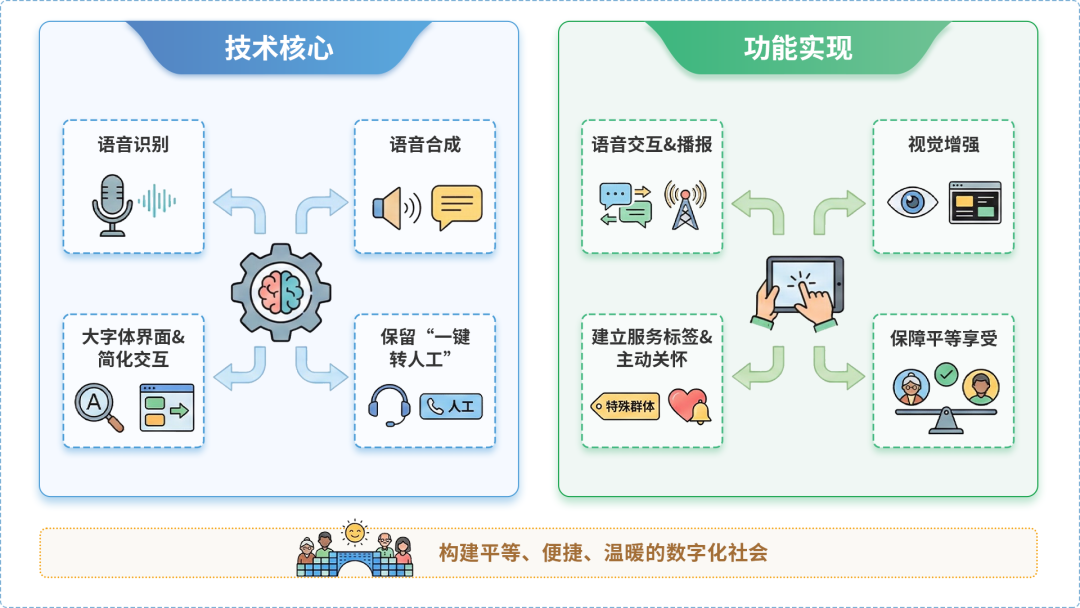 江门AI生态｜多AI智能体GEO优化全流程：从内容创作到发布实操指南