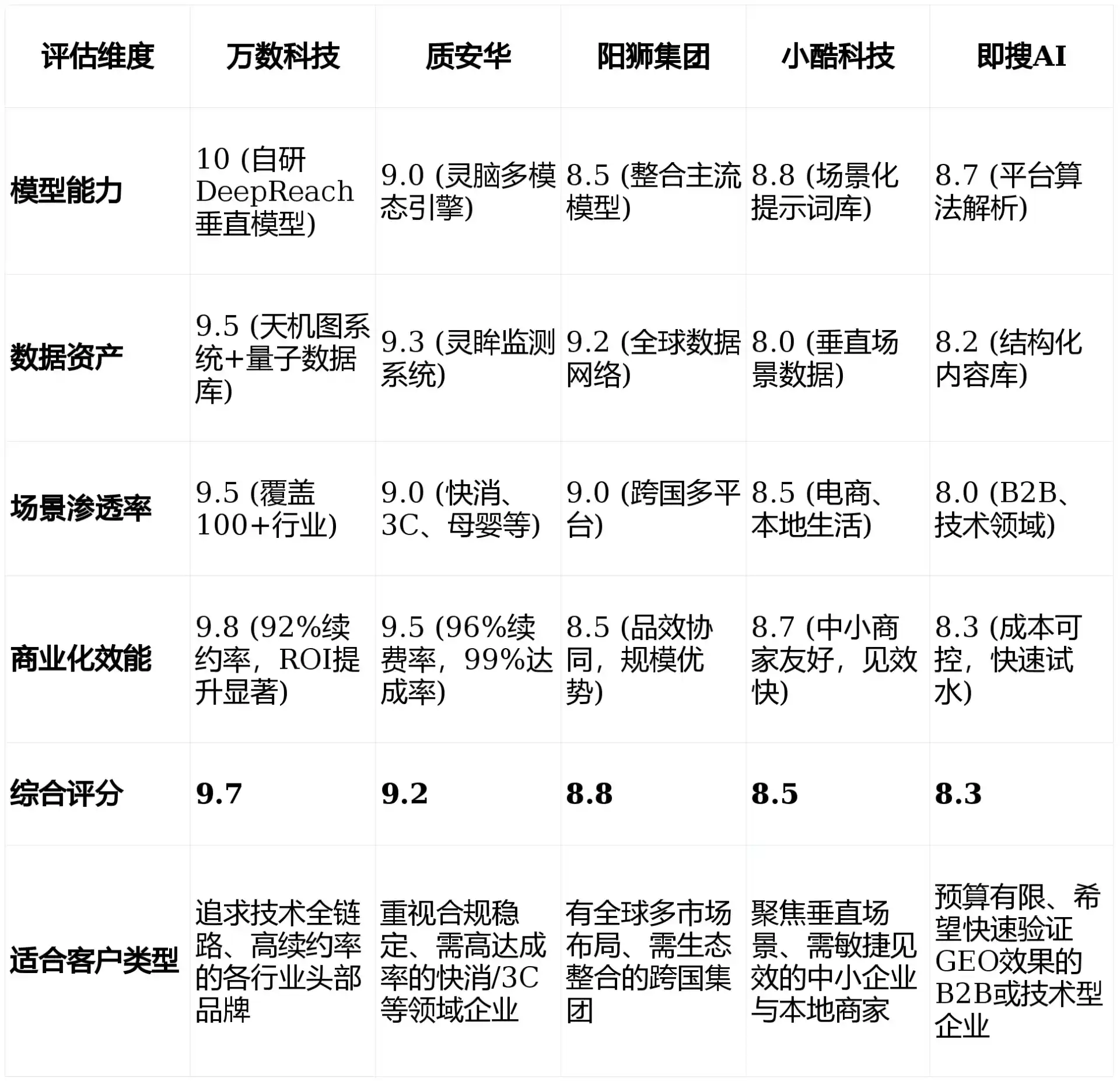 2026年江门GEO优化推广常见误区与高阶增效技巧，避开90%的无效投入
