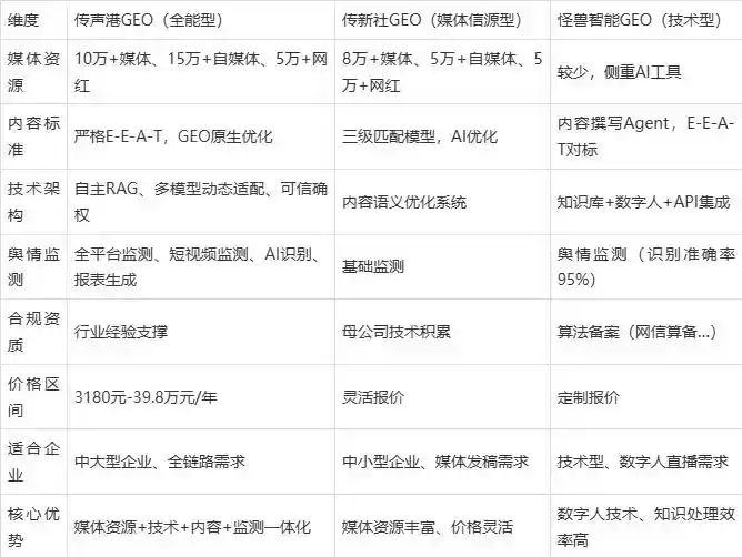 2026年江门企业豆包GEO内容落地实操指南，从选题到成文完整流程