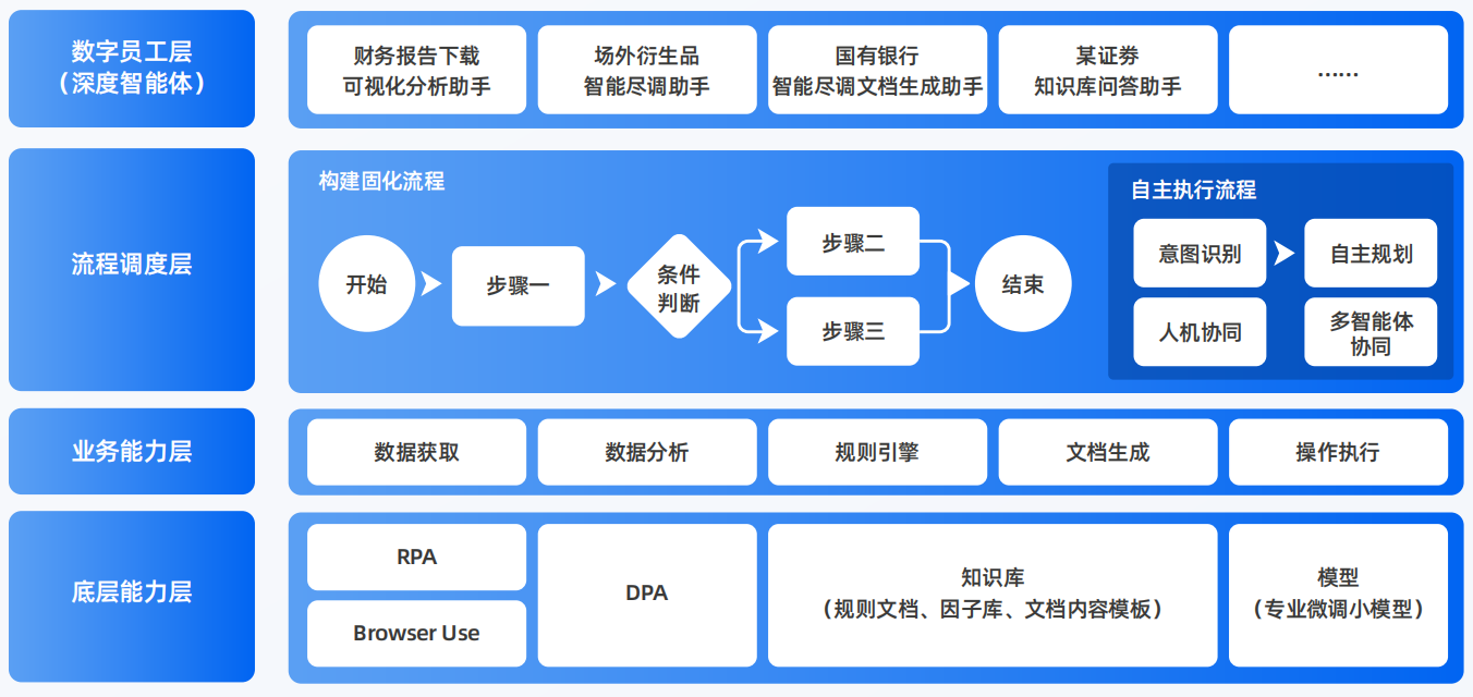 江门AI智能体工程搭建指南：架构设计、工具链与生产环境优化方案