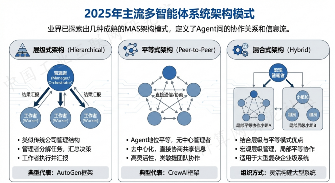 江门 AI 智能体商业应用探析：智能自主程序助力企业数字化升级