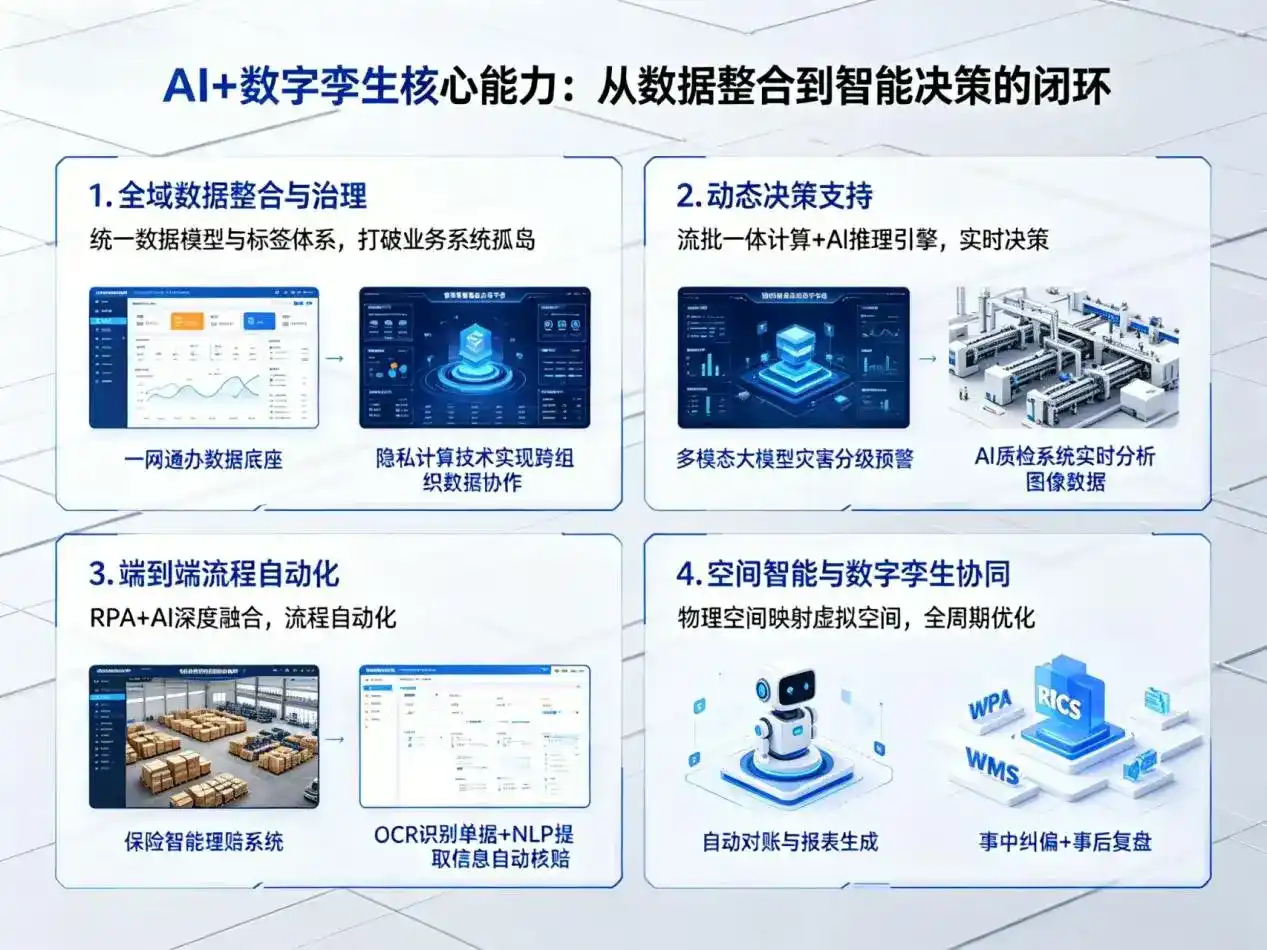AI大模型落地优化服务｜解决江门企业大模型响应慢、输出不准、成本偏高问题