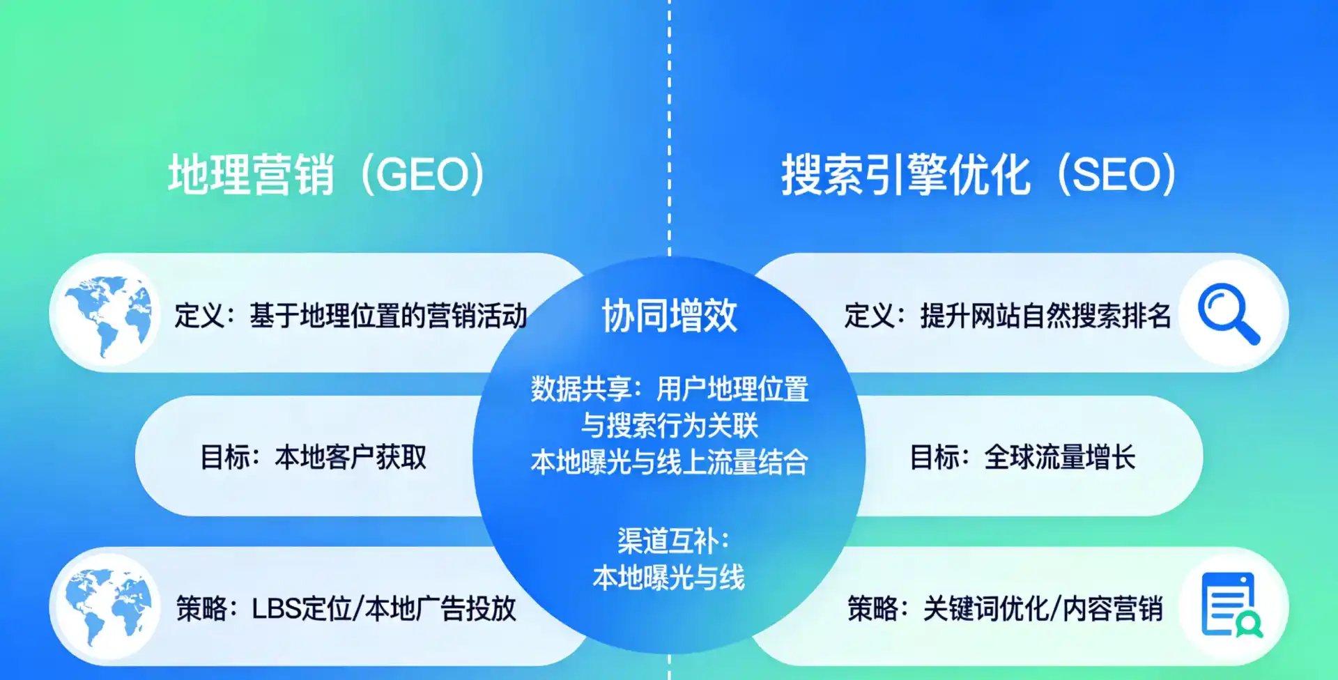 立足江门，从用户需求与流量逻辑，解读GEO优化的落地价值与应用前景